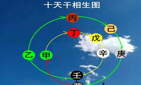 八字 戊土|易学君：八字入门之戊土命